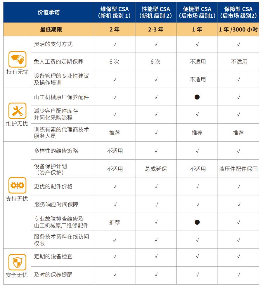 SEM_配件和服务_客户支持协议