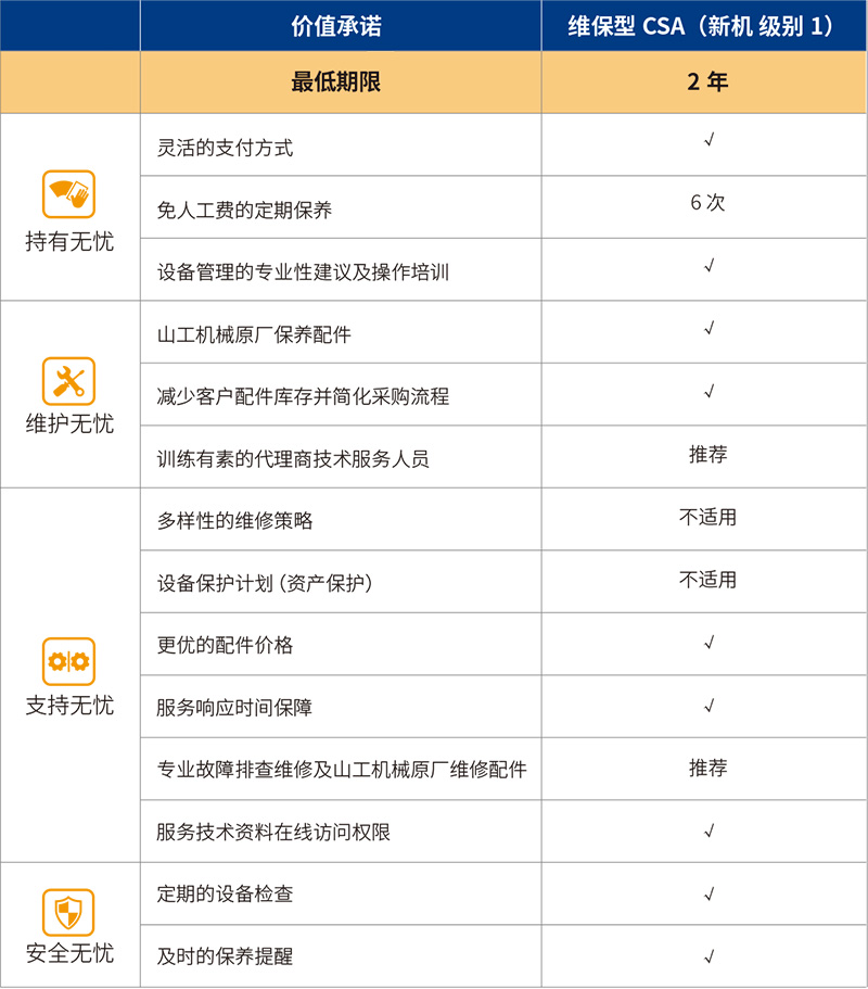 SEM_配件和服务_客户支持协议