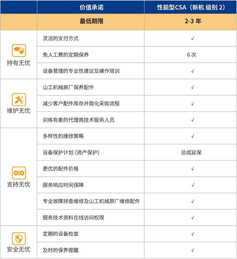 SEM_配件和服务_客户支持协议