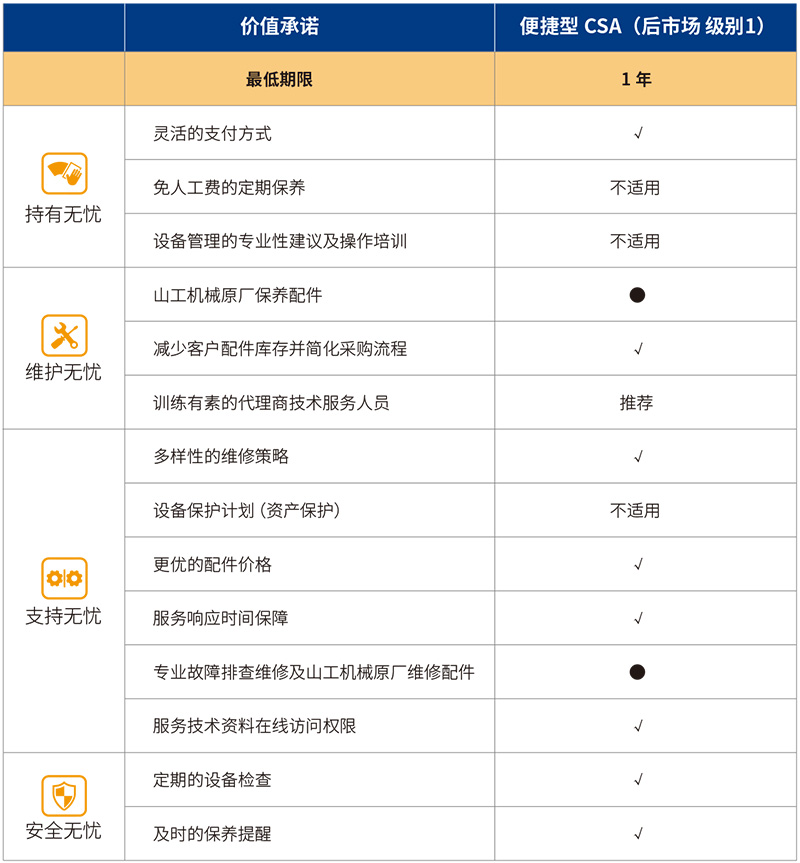 SEM_配件和服务_客户支持协议