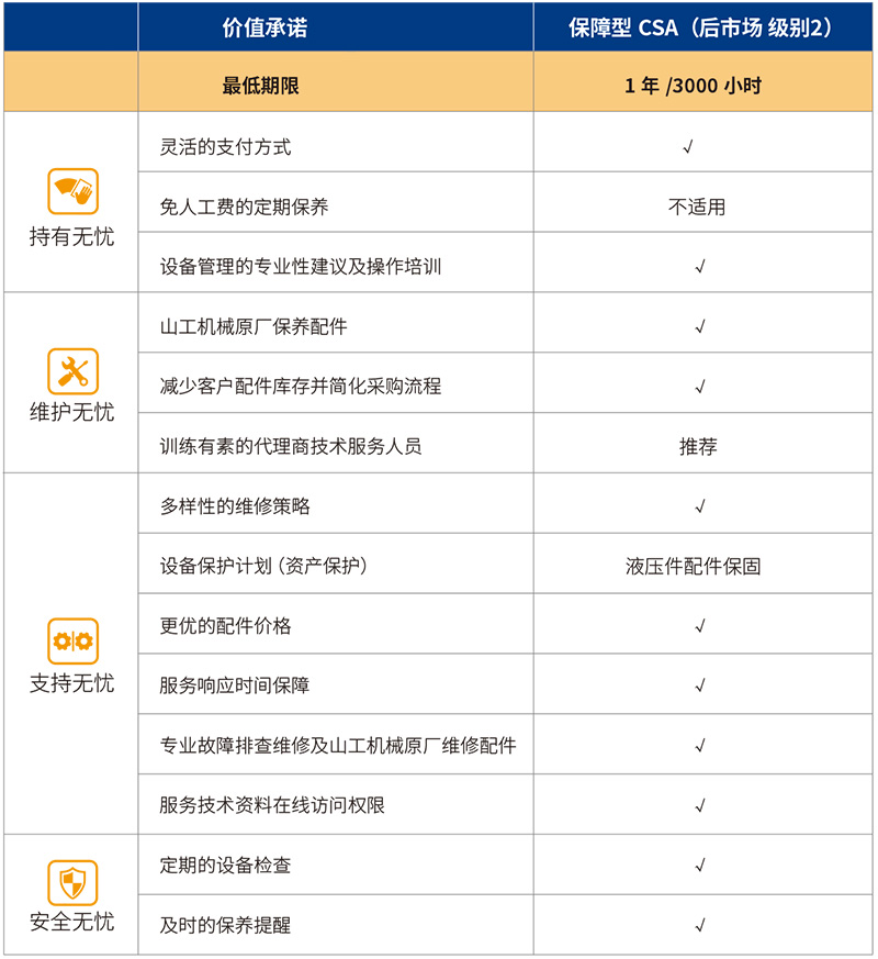 SEM_配件和服务_客户支持协议