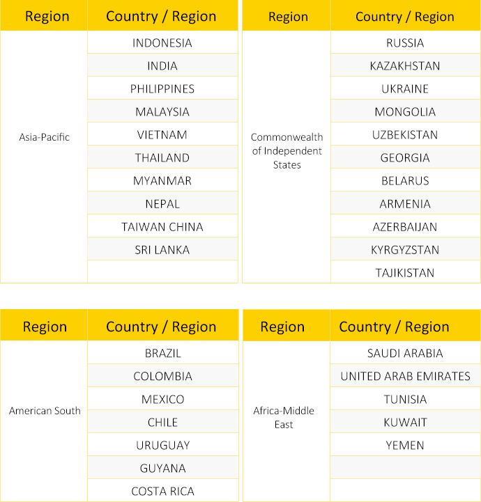 SEM_Parts & Services_e-Service Platform